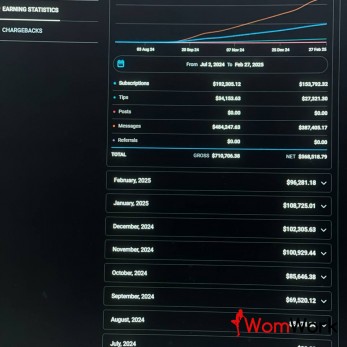 Агентство в поисках красивых моделей OnlyFans Доход от 2,000 до 50,000